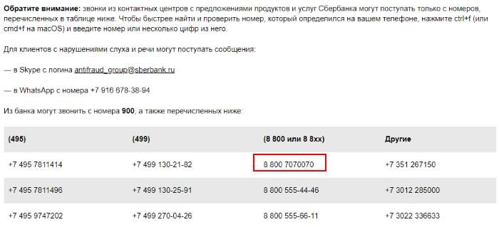 Tableau des numéros de téléphone de Sberbank