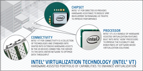 Virtualisation matérielle Intel