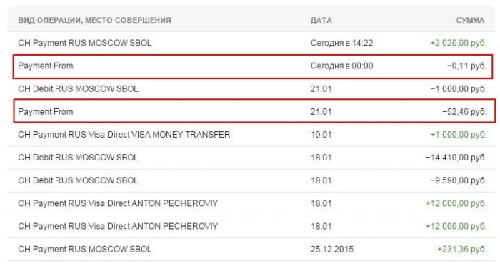 Les lignes de découvert peuvent être trouvées dans le communiqué de Sberbank Online